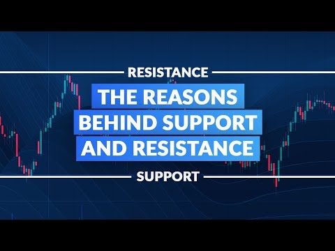 The Reasons Behind Support and Resistance