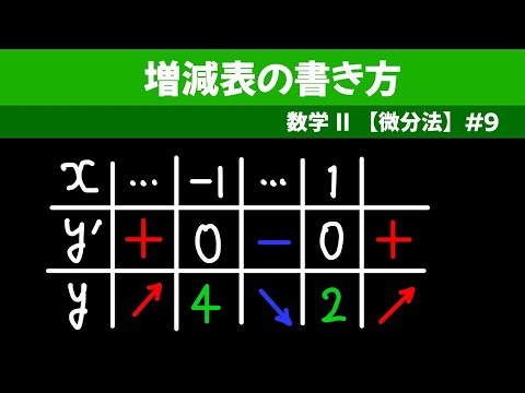 増減表の書き方【数II 微分法】#９