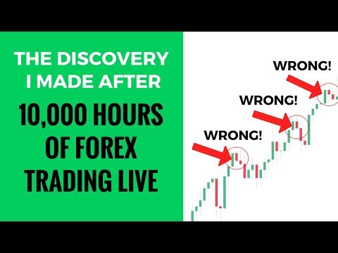 The DISCOVERY I made after 10000 hrs of forex trading live