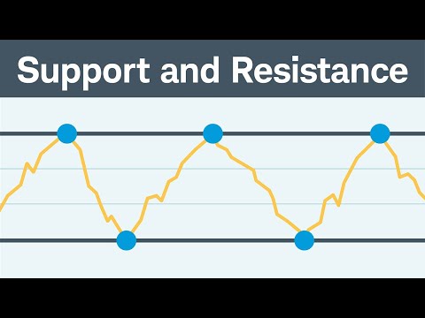 How to Use Support and Resistance to Read Stock Charts