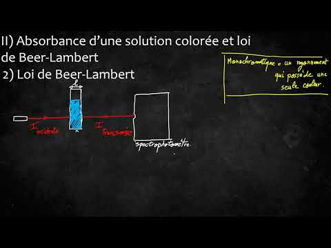 Première générale physique chimie Loi de Beer Lambert