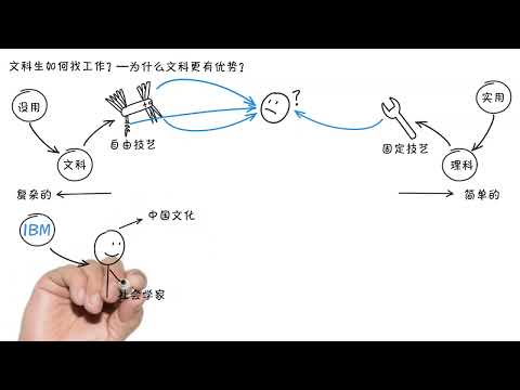 文科生如何找工作？| 《你可以做任何工作》