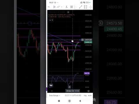 Nifty50 Prediction | 07 Nov 2024 | Option Trading #niftyprediction #niftypredictionfortomorrow