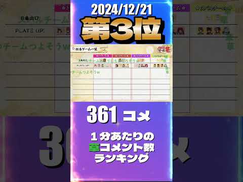 12/21 草コメント数ランキング第3位 #常闇トワ 0時間27分ごろ