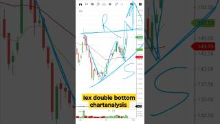 #iexsharenews#iexnews#iexsharetargettoday#trading#chartanalysis#breakout#shorts#livetrading#breakout