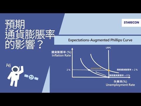 預期通貨膨脹率的影響？【經濟學學什什麼】