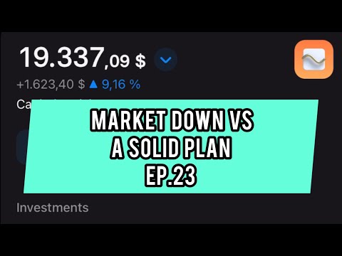 May 16 2022 Portfolio Update - Revolut Dividend Investing | Ep.23