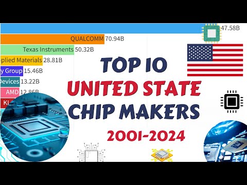 Top 10 US Semiconductor Giants (2001-2024): Ranking US Chip Champions by Market Cap