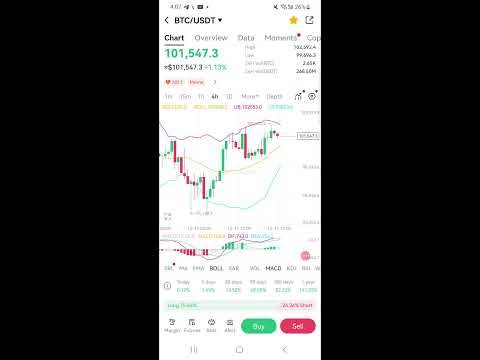 Airdrop & Bitcoin (Btc) Update  & Market news