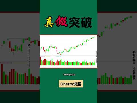 股票买卖 | 突破有真假，你知道吗#shorts#stockmarket#投资