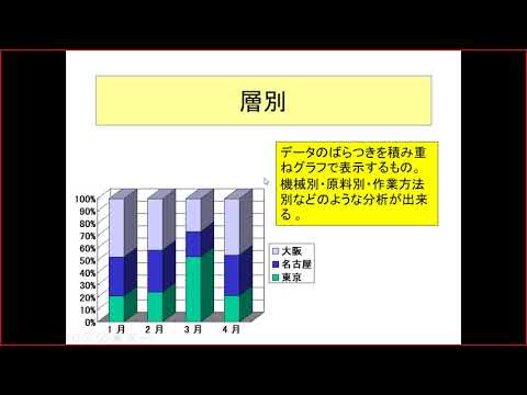 ビジネス分析技法7回目