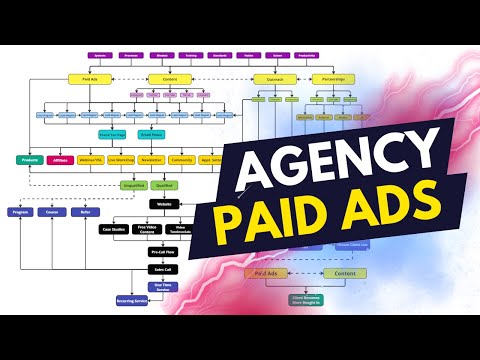 The Secret To Creating Ad Campaigns That Print Money