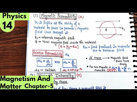 14) Magnetic intensity, Magnetic permeability, Susceptibility| Magnetism and Matter Class12 physics