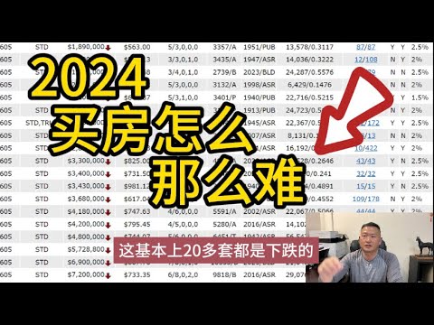 2024看房買房的人多了，但是房源少，利息高，家庭收入在平穩中，現在還是屋主賣方市場嗎？ 為什麼買房難？ ［美國看房二十年］