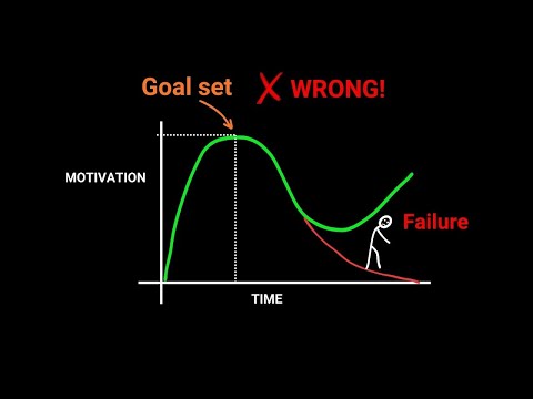 How to set a goal without sabotaging it (Full system)