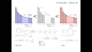 2014阪大数学 理系第３問