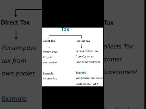 Tax - What is Direct Taxes & examples, what is indirect taxes & examples