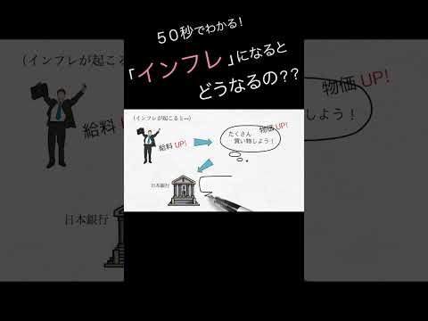 「インフレ」になるとどうなるの？（50秒でわかる経済学入門）#shorts