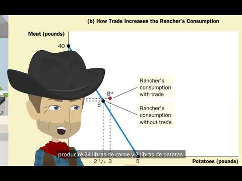 Especialización y comercio (Economía básica: una parábola para la economía moderna)