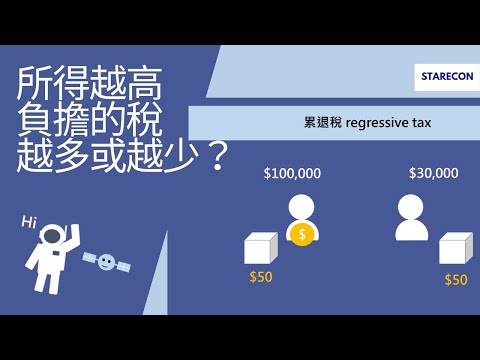 所得越高負擔的稅越多或越少？Regressive tax and progressive tax【經濟學學什麼】