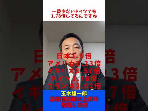 【103万円の壁】 基礎控除額 上昇率 各国比較 / 玉木雄一郎 たまきチャンネル 【切抜】