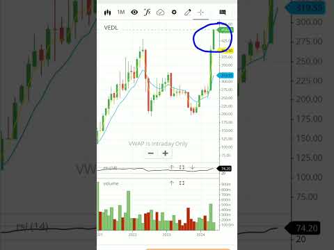 Vedanta share price target | vedanta stock analysis | vedanta stock review | #shorts #viral #vedanta