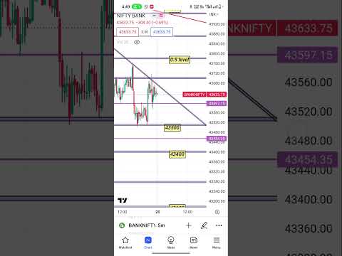 Bank nifty tomorrow analysis 20 June #banknifty #sharemarket #intraday #nifty #shots #shotsvideo