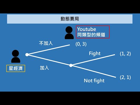 從結果推論現在？如何求解動態賽局？【經濟學學什麼】