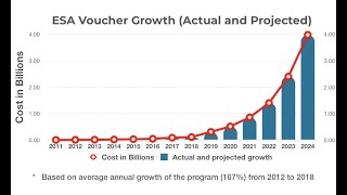 The Save Our Schools Act