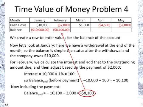 Discounted Cash Flow Problem 1