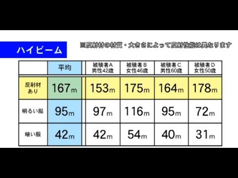 【警察庁】反射材用品の活用(薄暮時・夜間の交通事故防止)