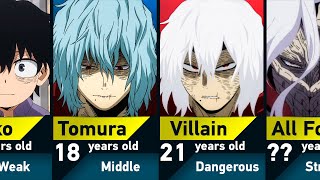 Evolution of Tomura Shigaraki in My Hero Academia