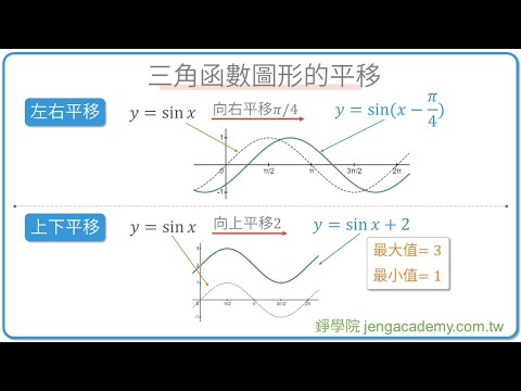 三角函數的平移 快速重點整理 | 三角函數 | 高二上(11年級) | 高中數學 | 錚學院