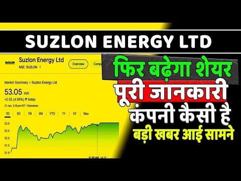 Suzlon Energy share Latest analysis 🔥 कंपनी कैसी है। कहां तक जा सकती है। 🔥 बड़ी खबर सामने आई ।