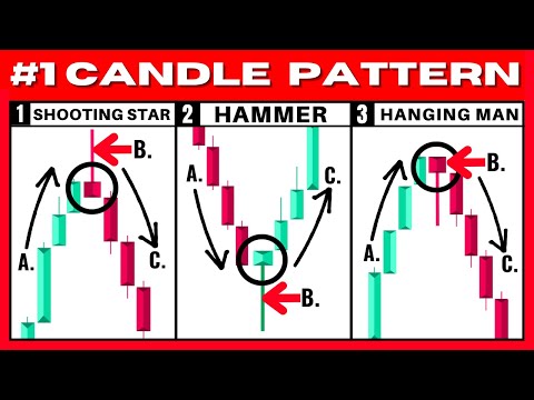 BEST Hammer Candlestick & Shooting Star Candlestick Pattern Trading Strategy (Pro Instantly)