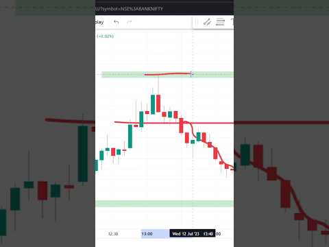 Hammer Candle Strategy #hammercandle #hammercandlesticks #hammercandlestickpattern #shots #trading