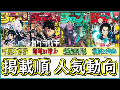 【激動】若手筆頭が急成長！最近の少年ジャンプ連載陣の掲載順変化を考える【2024年7月】【ゆっくり解説】