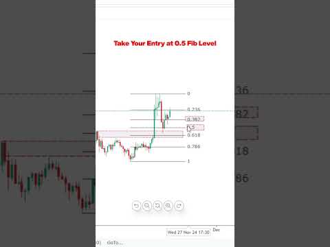 Buy or Sell? trading Technical Analysis Strategy ✅ #chartpatterns #trading #crypto  #shorts #viral