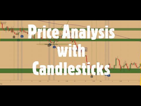 Price Analysis with Candlesticks