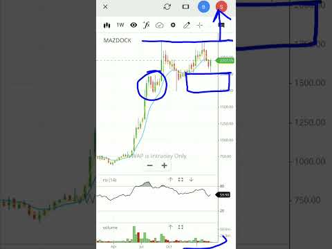 Mazagon dock latest news | mazagon dock stock analysis | #shorts #shortvideo #viral #mazagondock