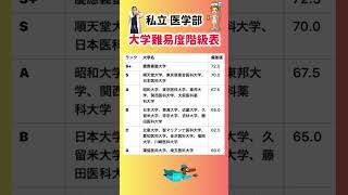 【私立 医学部の大学難易度階級表】就職活動のヒント① #就職活動 #大学受験 #就活 #高校受験 #医学部 #医学部受験 #慶応義塾大学 #順天堂大学 #東京慈恵会医科大学 #日本医科大学