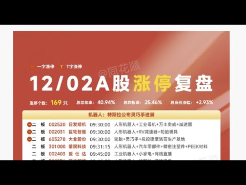 12月2日中国股市涨停复盘