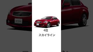 個人的に好きな車6選！#中2 #ダッツン #フィット #shorts