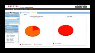 Autotel dealer Lead CRM Tracking System