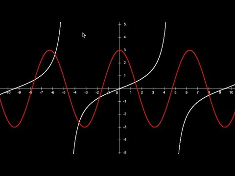 Graph math functions - Javascript canvas (open source) 📈