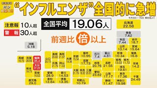 【「インフル流行」】忘年会シーズン直撃…まるでコロナ禍“感染対策”再び『バンキシャ！』