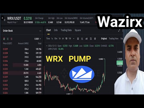 WRX Token (Wazirx) PUMP  FAKE or REAL || Wazirx Return Users FUND || Altcoin Down || Bitcoin