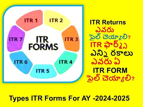 What Is ITR? Who should File ITR? Types Of ITR Forms ? which ITR Should I file?(ITR1,ITR2,ITR3,ITR4)