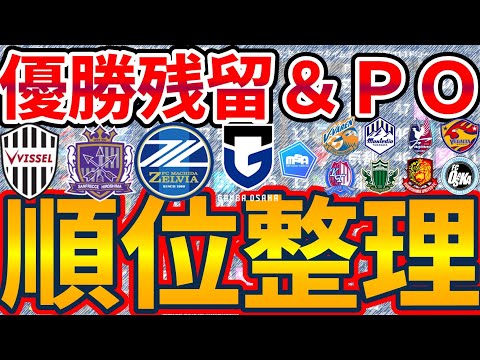 【J1最終2節時点順位表&J1昇格/J2昇格PO】J1優勝争い神戸広島町田/ACL争いでガンバ鹿島ヴェルディも&中位争いの一桁順位争いが大混戦！