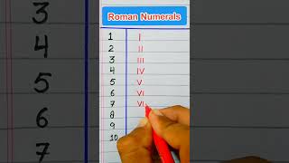 Roman Numerals from 1 to 10/Roman Numbers/1 to 10 Roman Countings